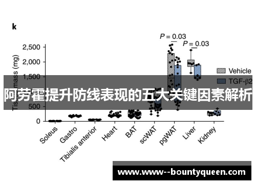 阿劳霍提升防线表现的五大关键因素解析