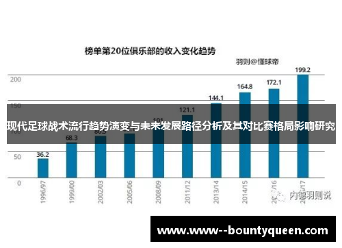 现代足球战术流行趋势演变与未来发展路径分析及其对比赛格局影响研究
