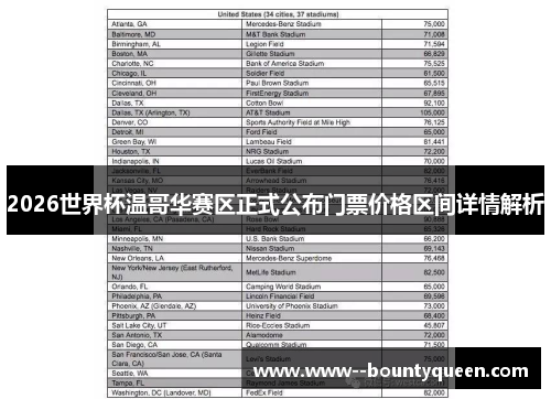 2026世界杯温哥华赛区正式公布门票价格区间详情解析